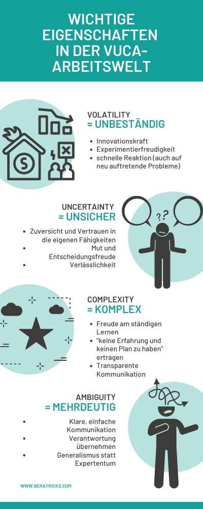 Eigenschaften Mitarbeiter Vuca-Welt